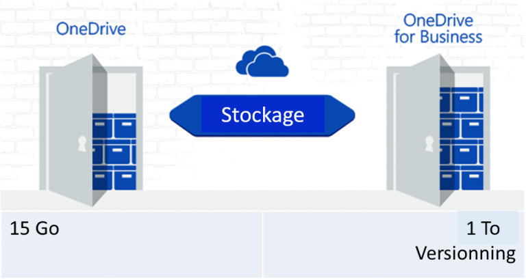 OneDrive Entreprise